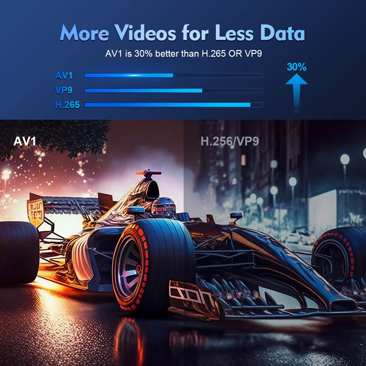 Proiettore Magcubic Cinema Proiettori Portatili per Esterni 4K Android 11 HY300 Pro Wifi6 1080P 1280*720P