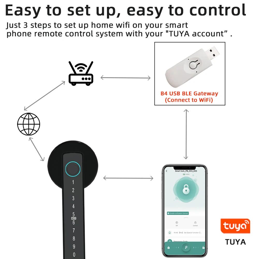 Serratura Elettronica Intelligente con Impronta Digitale, Bluetooth, Password, Chiave e App Tuya/Smartlife per Camere da Letto