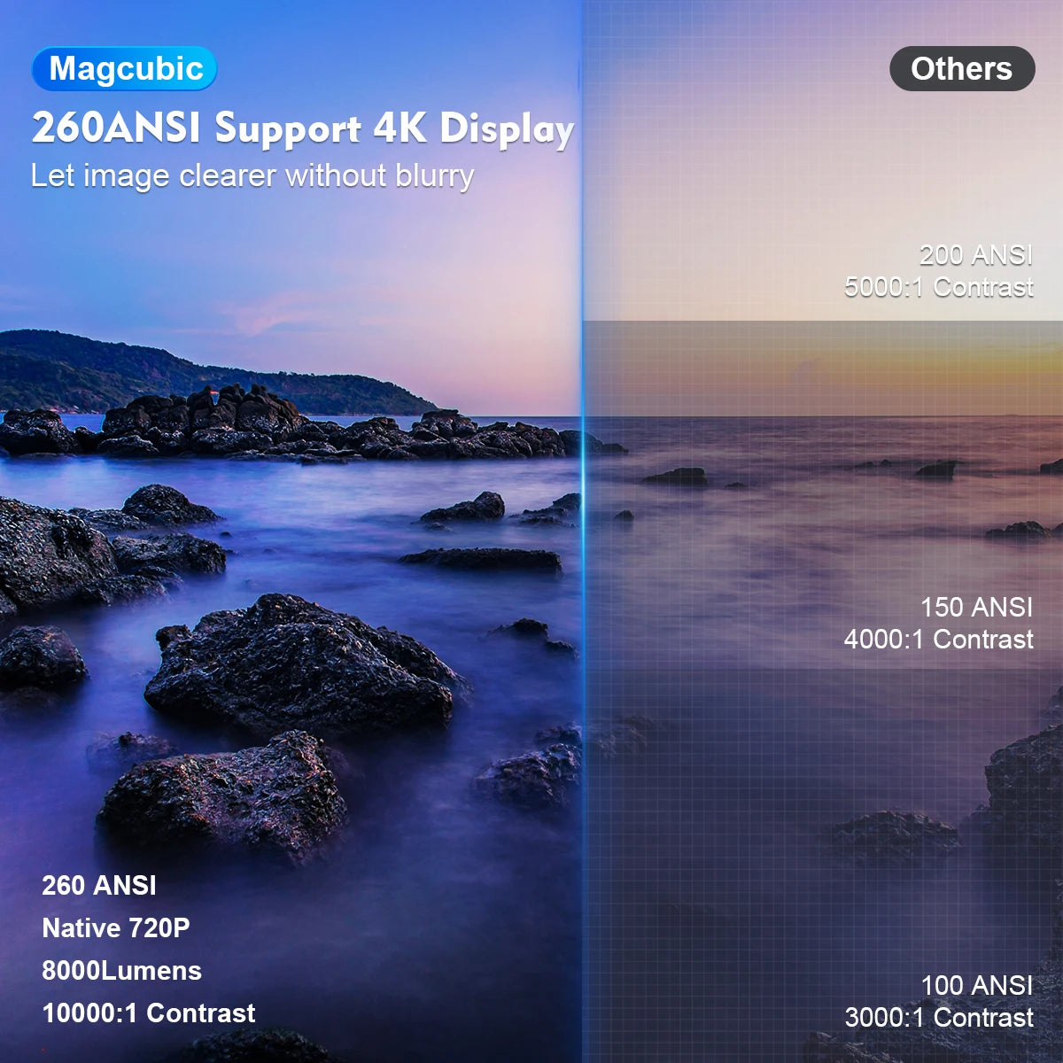 Proiettore Magcubic Cinema Proiettori Portatili per Esterni 4K Android 11 HY300 Pro Wifi6 1080P 1280*720P