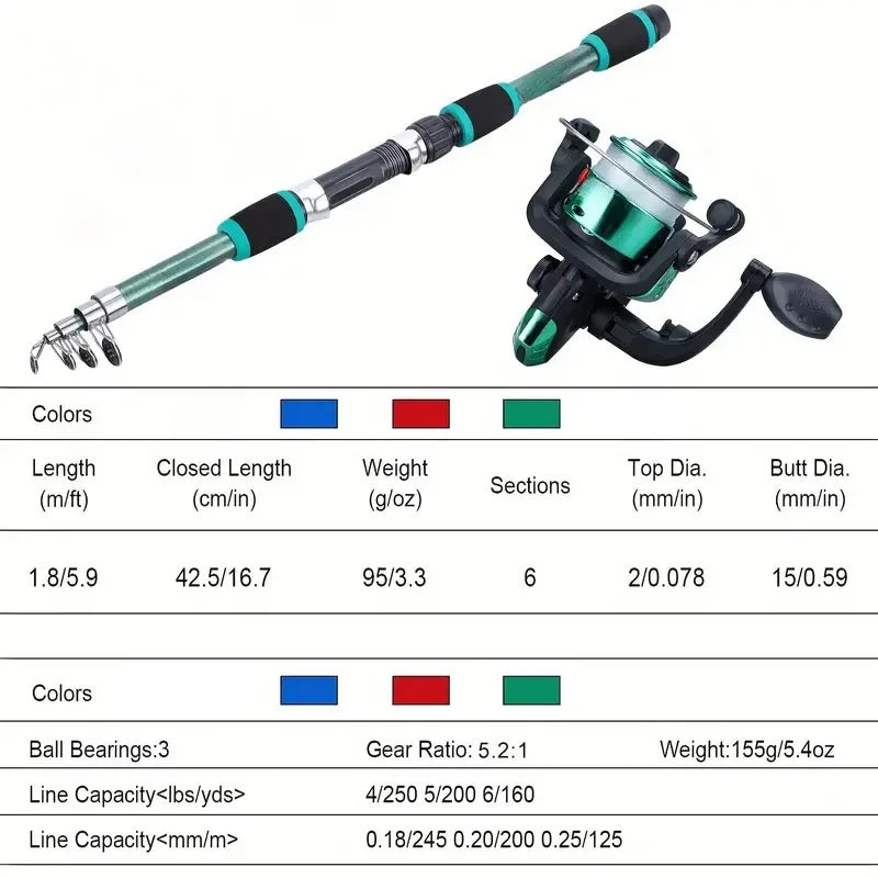 Set di canna da pesca Kit completo con canna da pesca telescopica e mulinello rotante Esche Ami Set di canne da viaggio